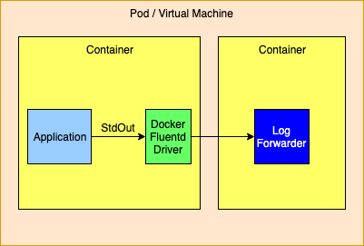 Docker Fluentbit