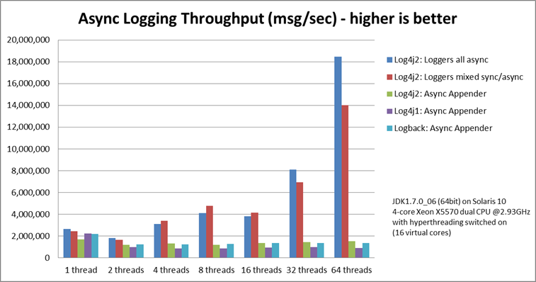 Peak throughput comparison